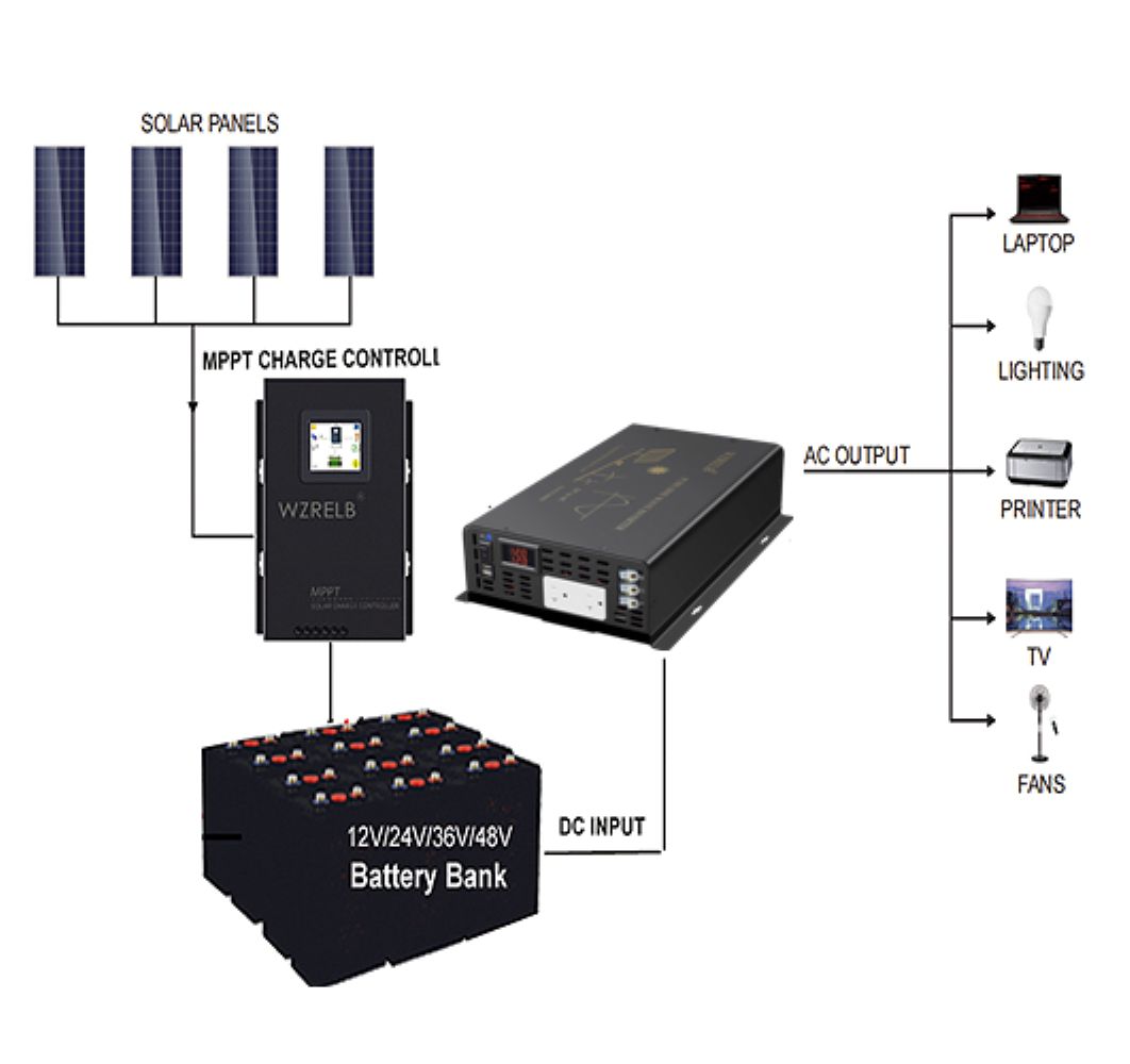 3000W Pure Sine Wave Solar Pow - огляд і ціна Inverter Pure Sine Wave 60Hz 120V 3000W